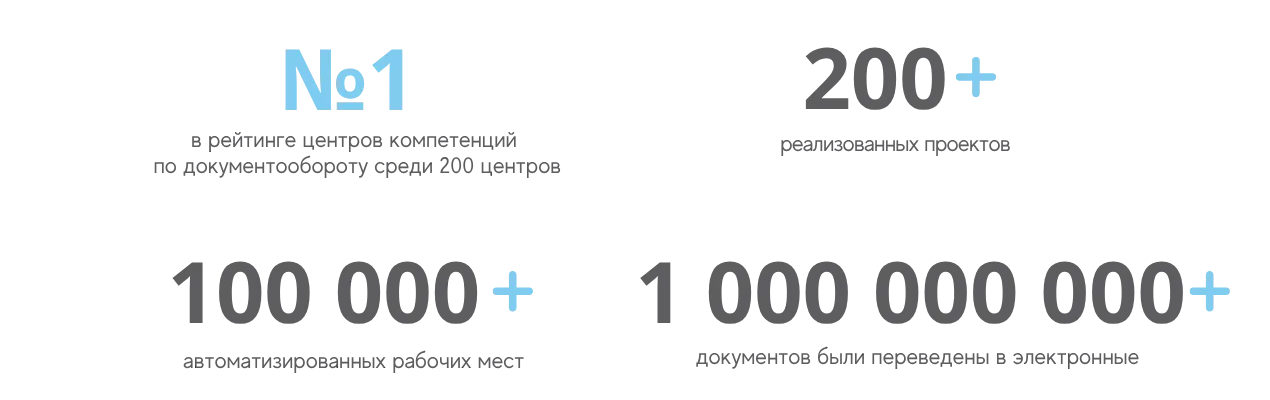 в рейтинге центров компетенций по документообороту среди 200 центров (1270&nbsp;× 600&nbsp;пикс.).png